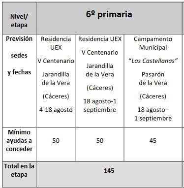 Sedes inmeriones