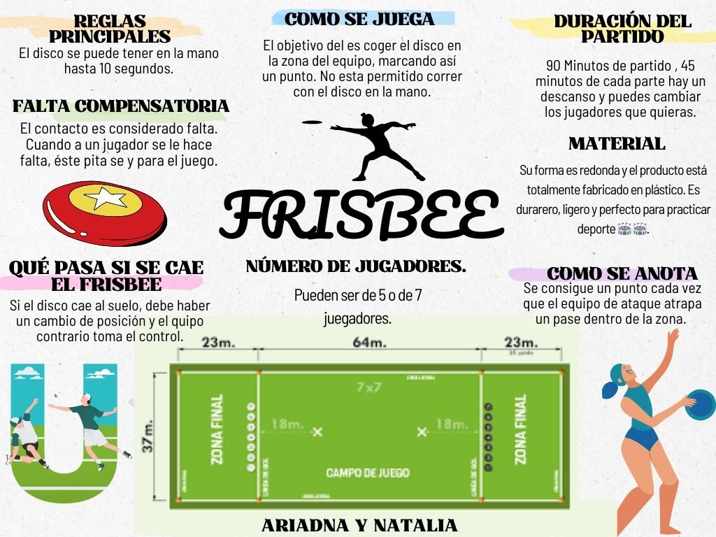 Gráfico Mapa Conceptual Proyecto Infantil Manual Colorido Pastel