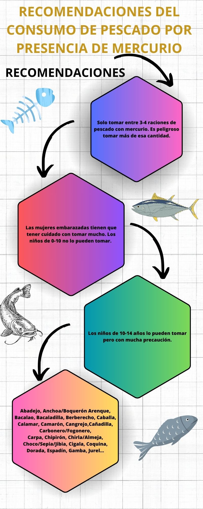 RECOMENDACIONES DEL CONSUMO DE PESCADO POR PRESENCIA DE MERCURIO 20250116 153942 0000
