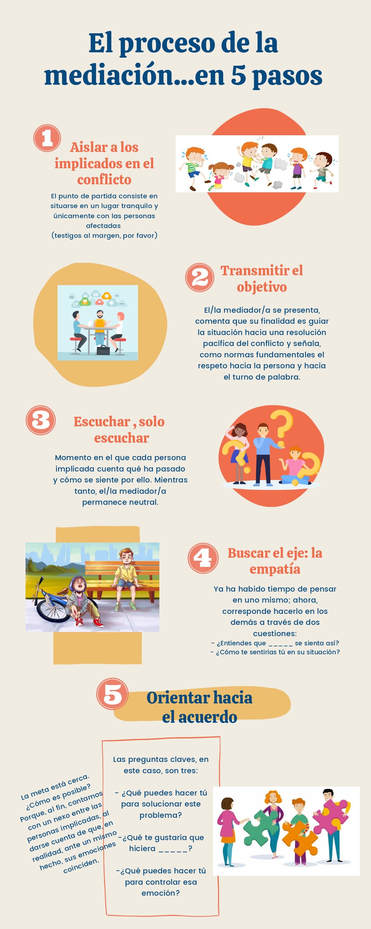 INFOGRAFÍA PROCESO DE LA MEDIACIÓN page 00011