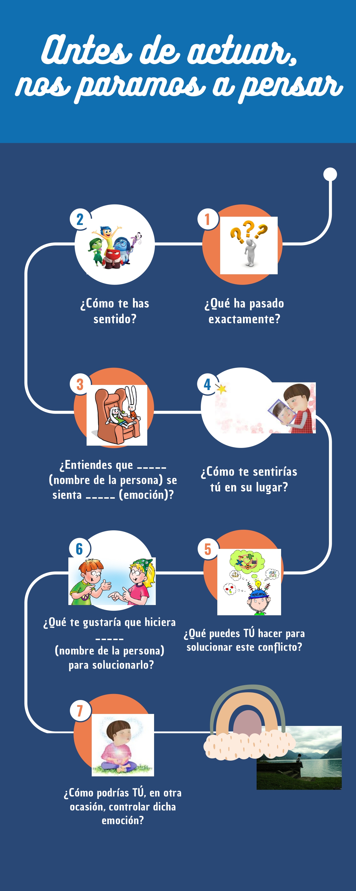 INFOGRAFÍA REFLEXIÓN DEL ALUMNADO EN EL PROCESO DE MEDIACIÓN page 0001