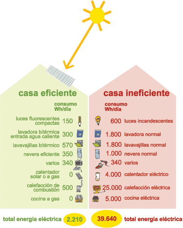 casaeficiente