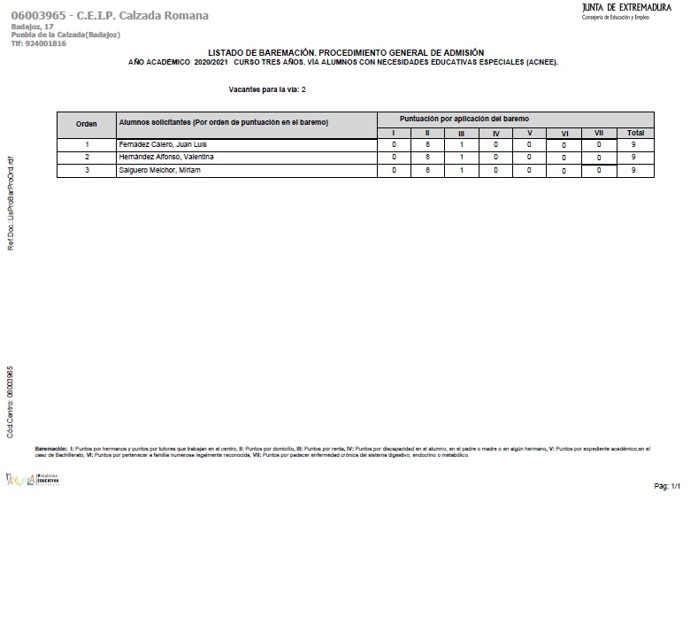 Baremacion 3 años N