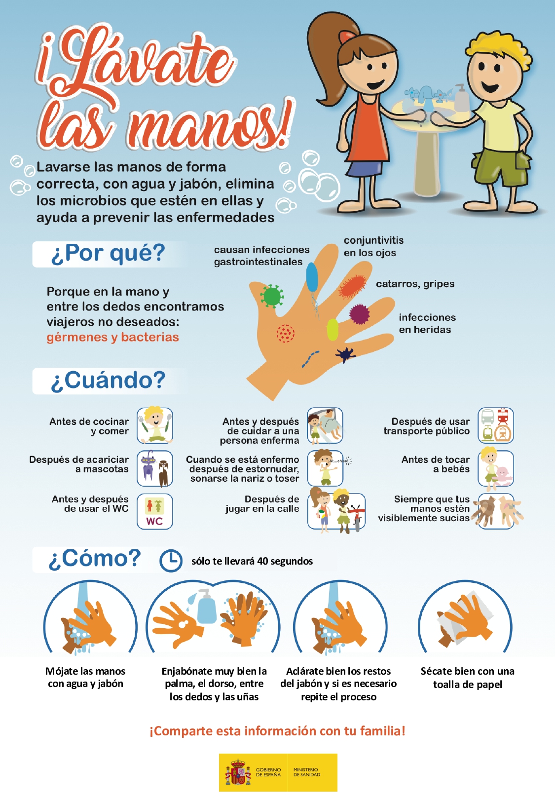 cartel HIGIENE MANOS CORONAVIRUS