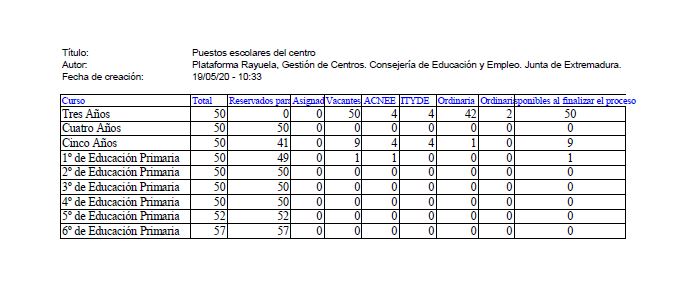 Captura
