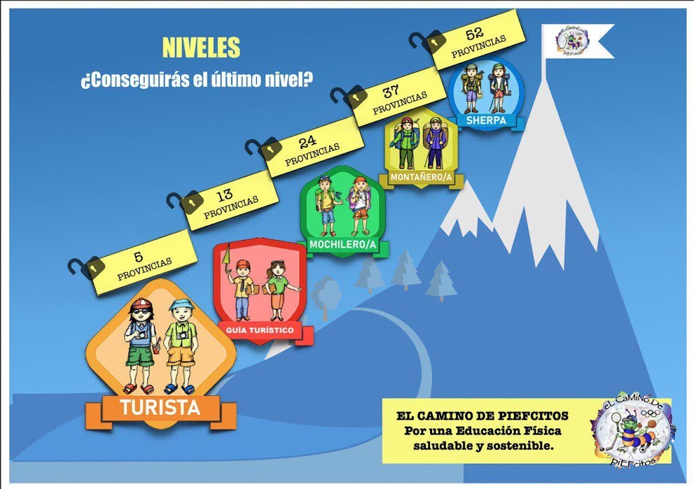 Niveles a conseguir