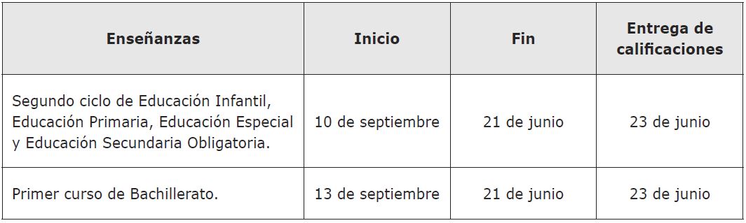Comienzo Fin Curso