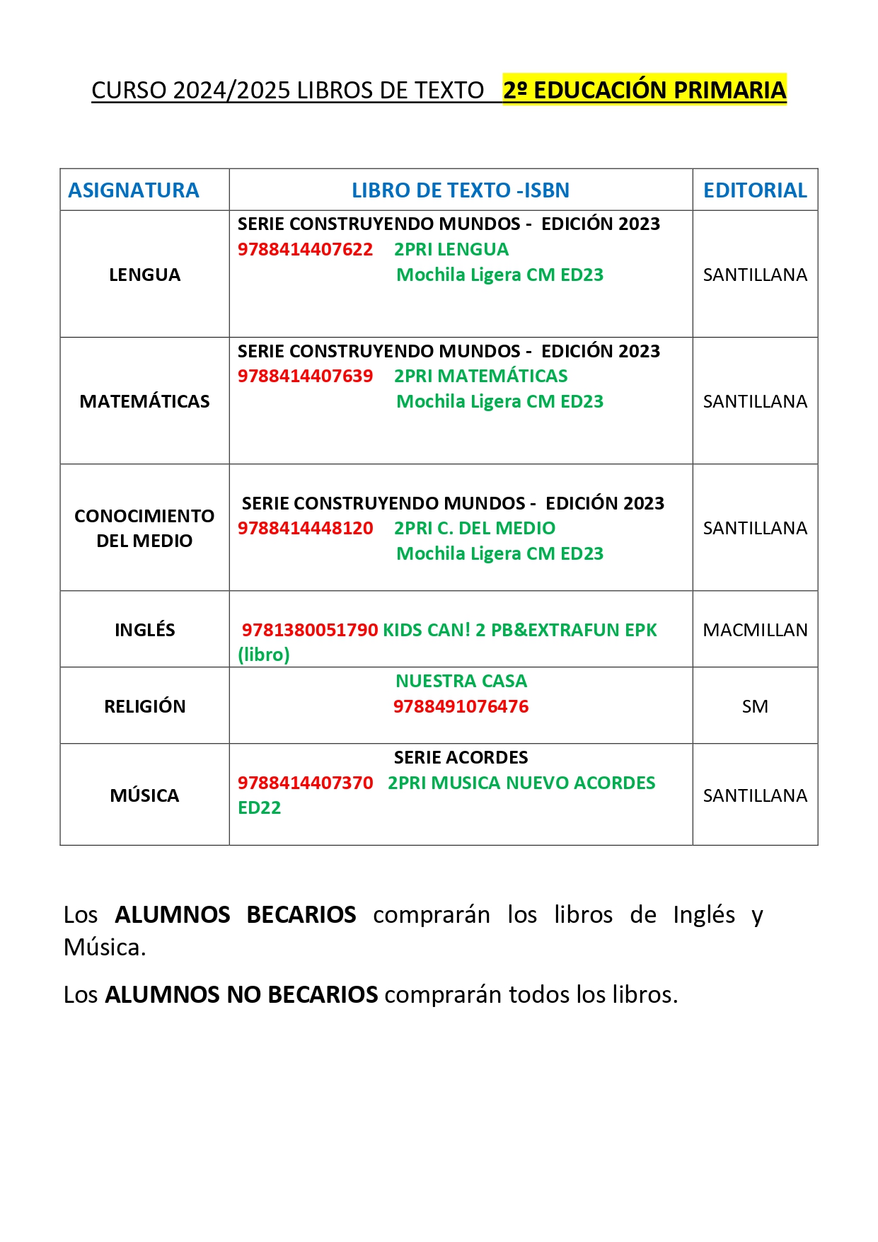 LT 2º