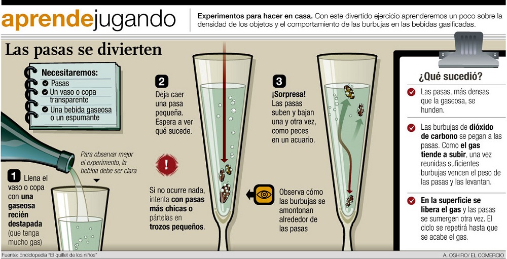 12- las piezas se divierten
