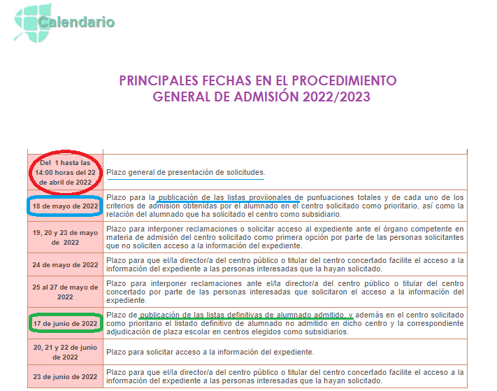 proceso admisión general