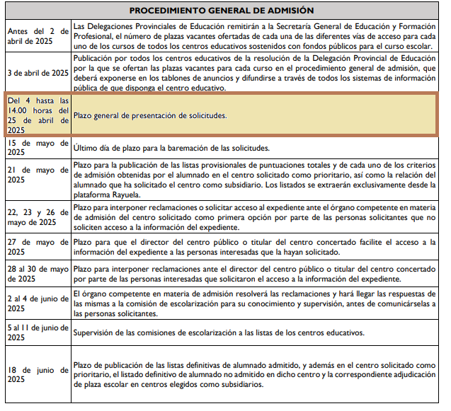 proceso admisión